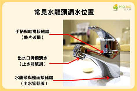 水龍頭關緊漏水|水龍頭漏水怎麼辦？3種漏水原因與維修方法逐個睇